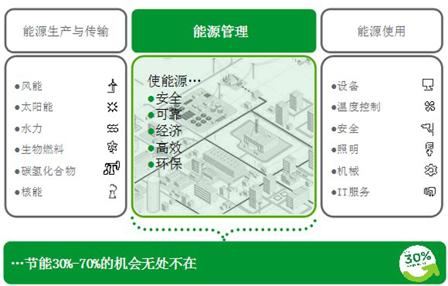 施耐德电气（中国）有限公司