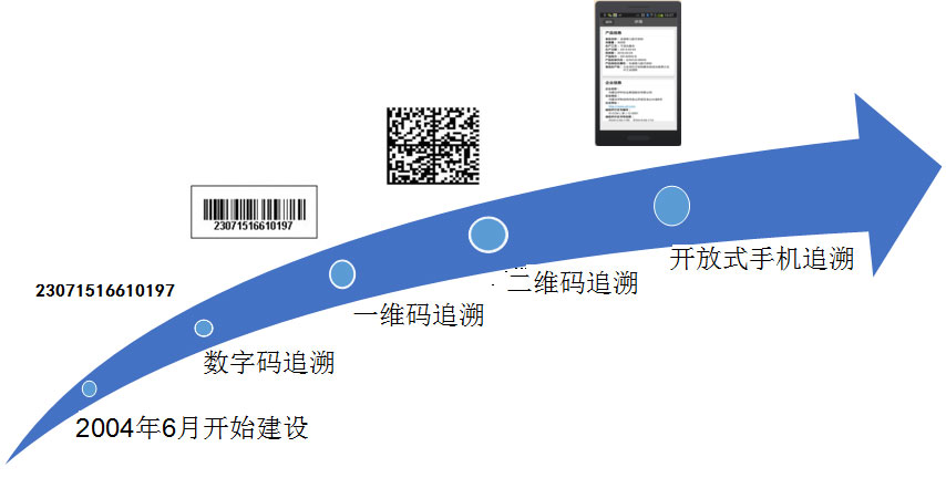 内蒙古伊利实业集团股份有限公司