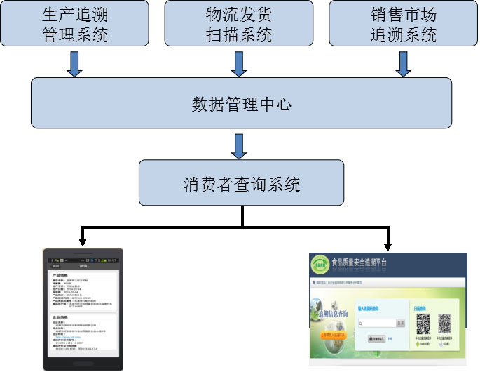 内蒙古伊利实业集团股份有限公司