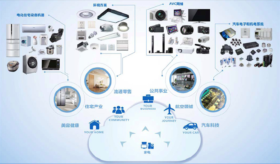 松下电器（中国）有限公司