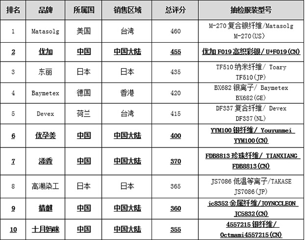 上海银盾纺织科技有限公司