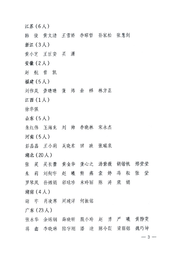 国家质量监督检验检疫总局《关于公布2008年度珠宝玉石质量检验师执业资格考试合格人员名单的通知》