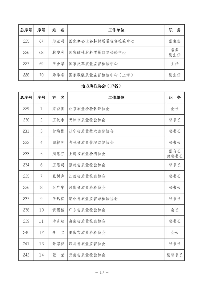 中国质量检验协会《关于发布中国质量检验协会第三次全国会员代表大会 选举产生“协会第三届理事会理事”的公告》