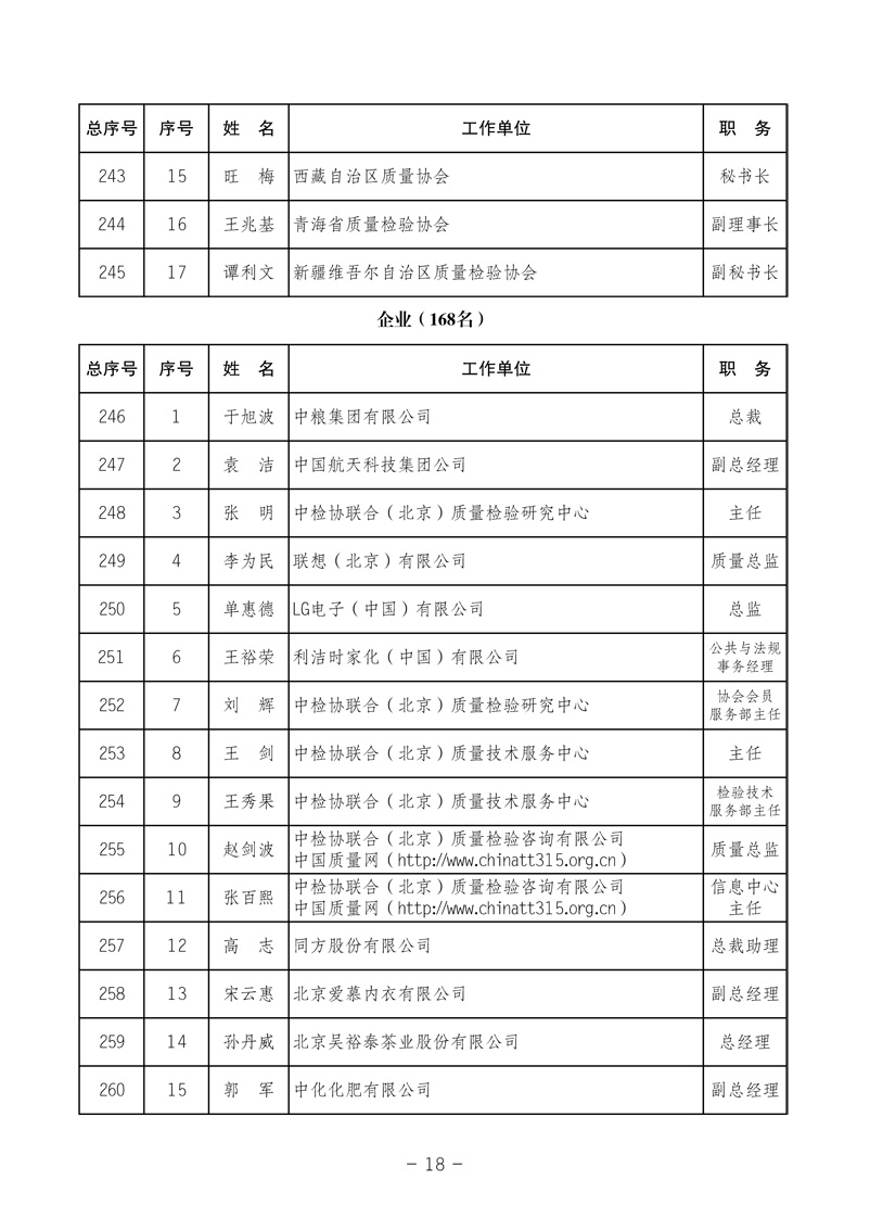 中国质量检验协会《关于发布中国质量检验协会第三次全国会员代表大会 选举产生“协会第三届理事会理事”的公告》