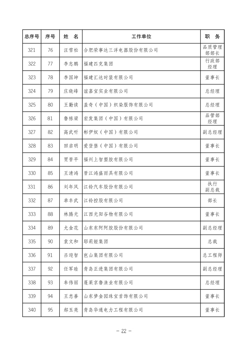 中国质量检验协会《关于发布中国质量检验协会第三次全国会员代表大会 选举产生“协会第三届理事会理事”的公告》