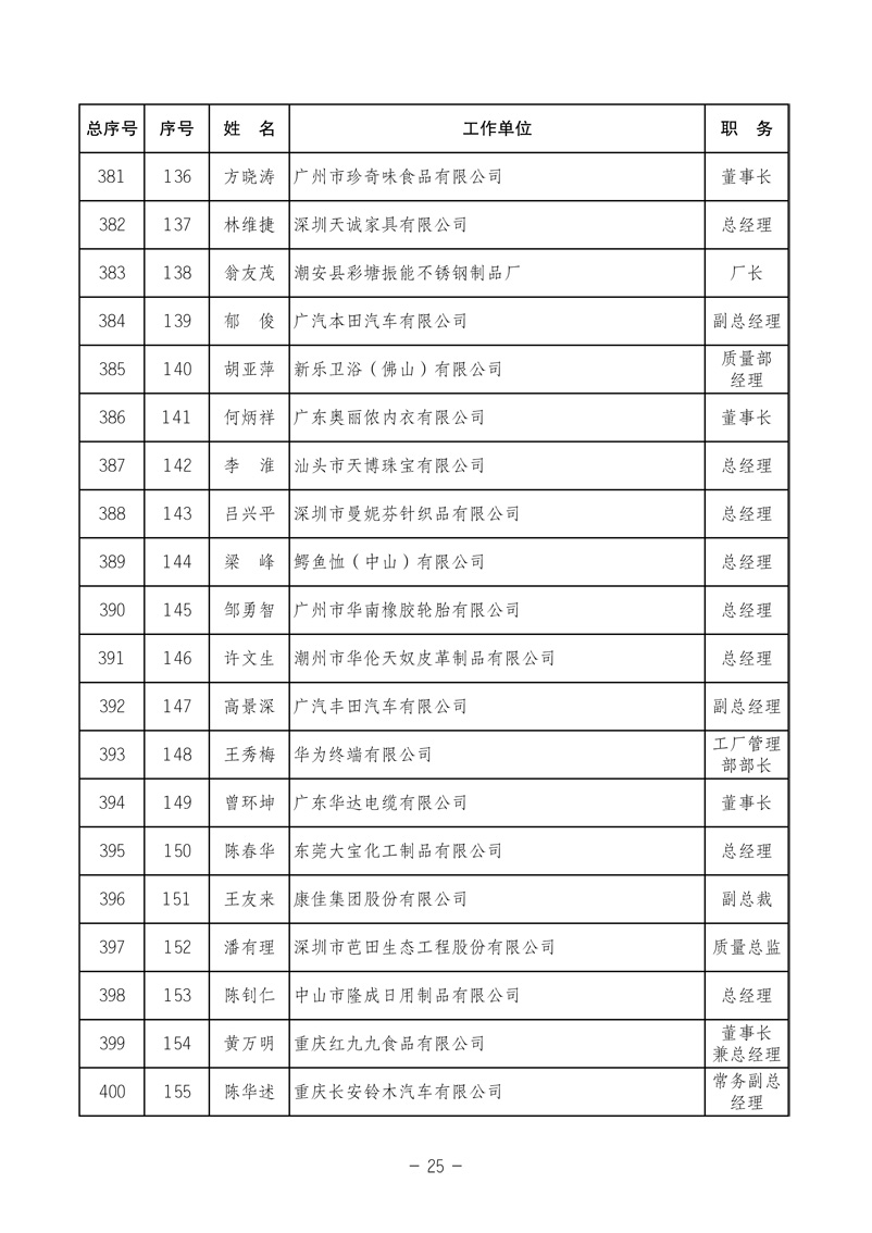 中国质量检验协会《关于发布中国质量检验协会第三次全国会员代表大会 选举产生“协会第三届理事会理事”的公告》