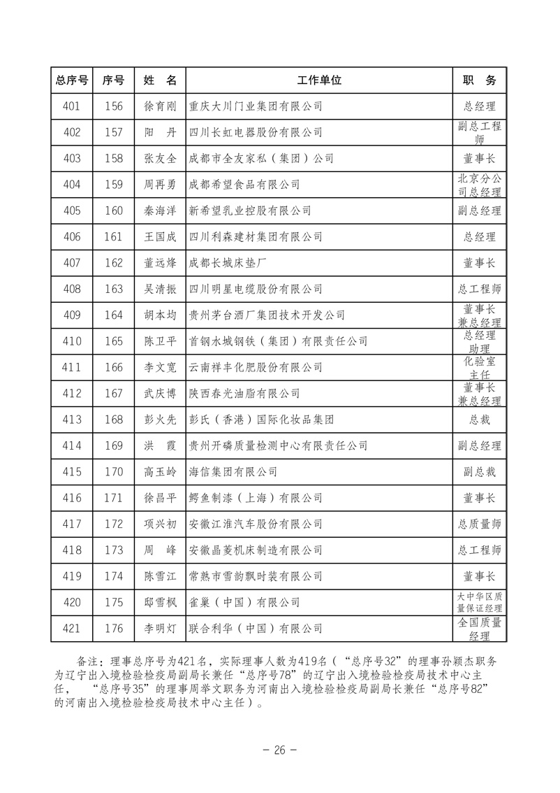 中国质量检验协会《关于发布中国质量检验协会第三次全国会员代表大会 选举产生“协会第三届理事会理事”的公告》