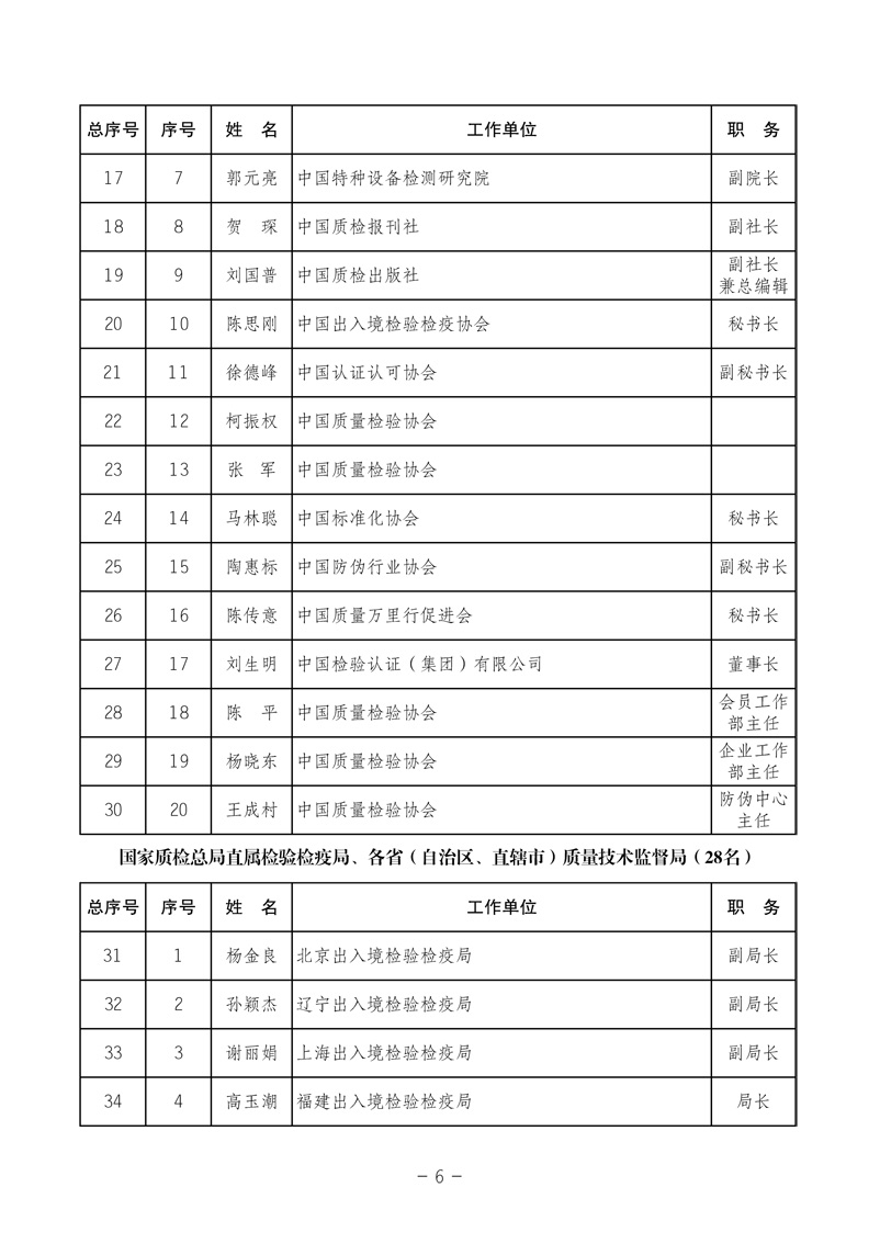 中国质量检验协会《关于发布中国质量检验协会第三次全国会员代表大会 选举产生“协会第三届理事会理事”的公告》