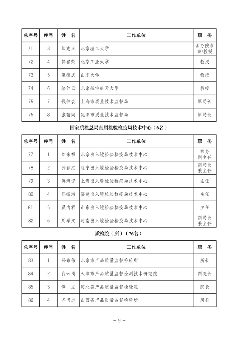 中国质量检验协会《关于发布中国质量检验协会第三次全国会员代表大会 选举产生“协会第三届理事会理事”的公告》