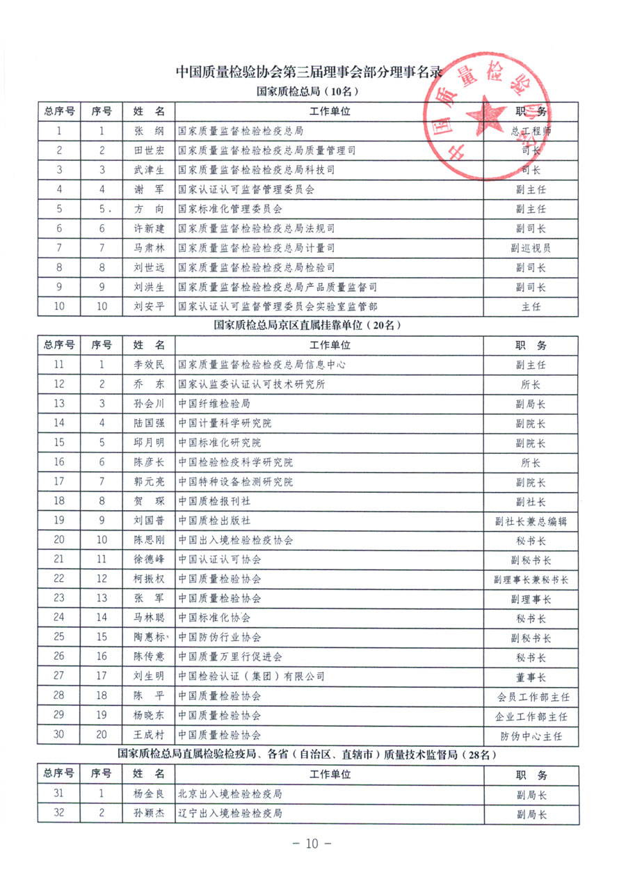 中国质量检验协会《关于继续发展部分质量检验工作优秀企业加入中国质量检验协会团体会员的通知》