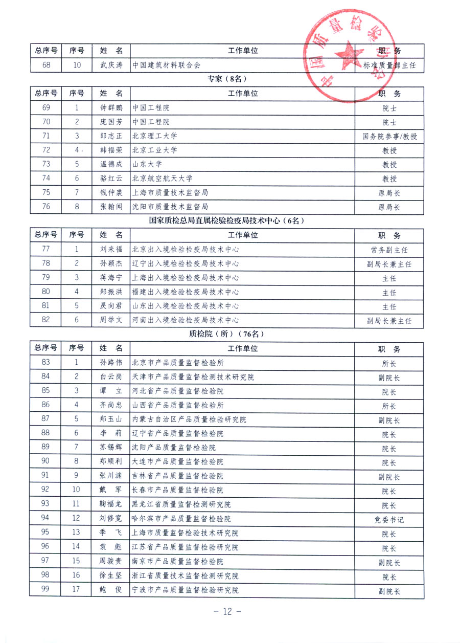 中国质量检验协会《关于继续发展部分质量检验工作优秀企业加入中国质量检验协会团体会员的通知》