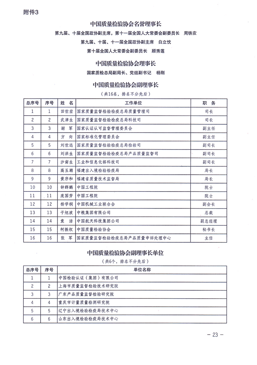 中国质量检验协会关于印发《中国质量检验协会企业团体会员单位服务指南》的通知 