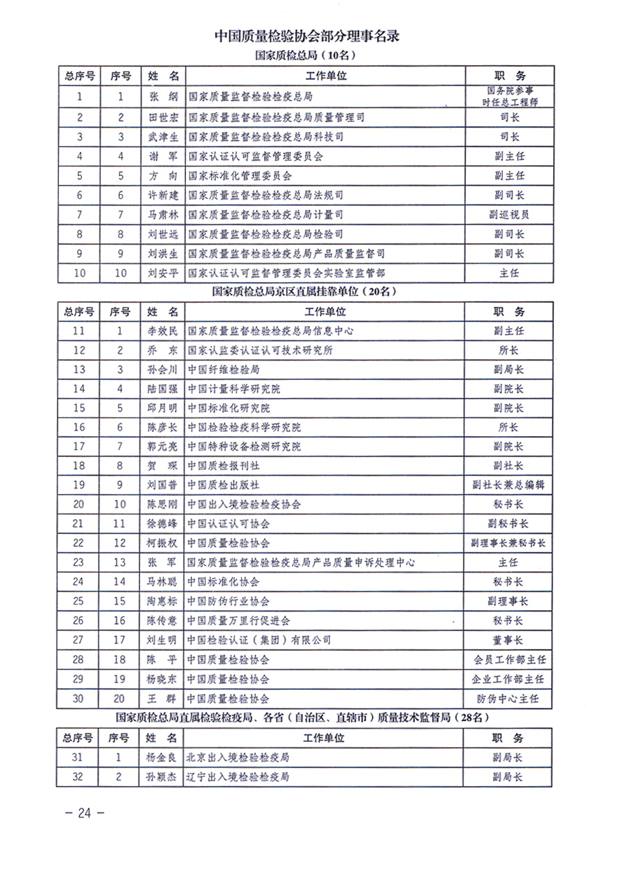 中国质量检验协会关于印发《中国质量检验协会企业团体会员单位服务指南》的通知 