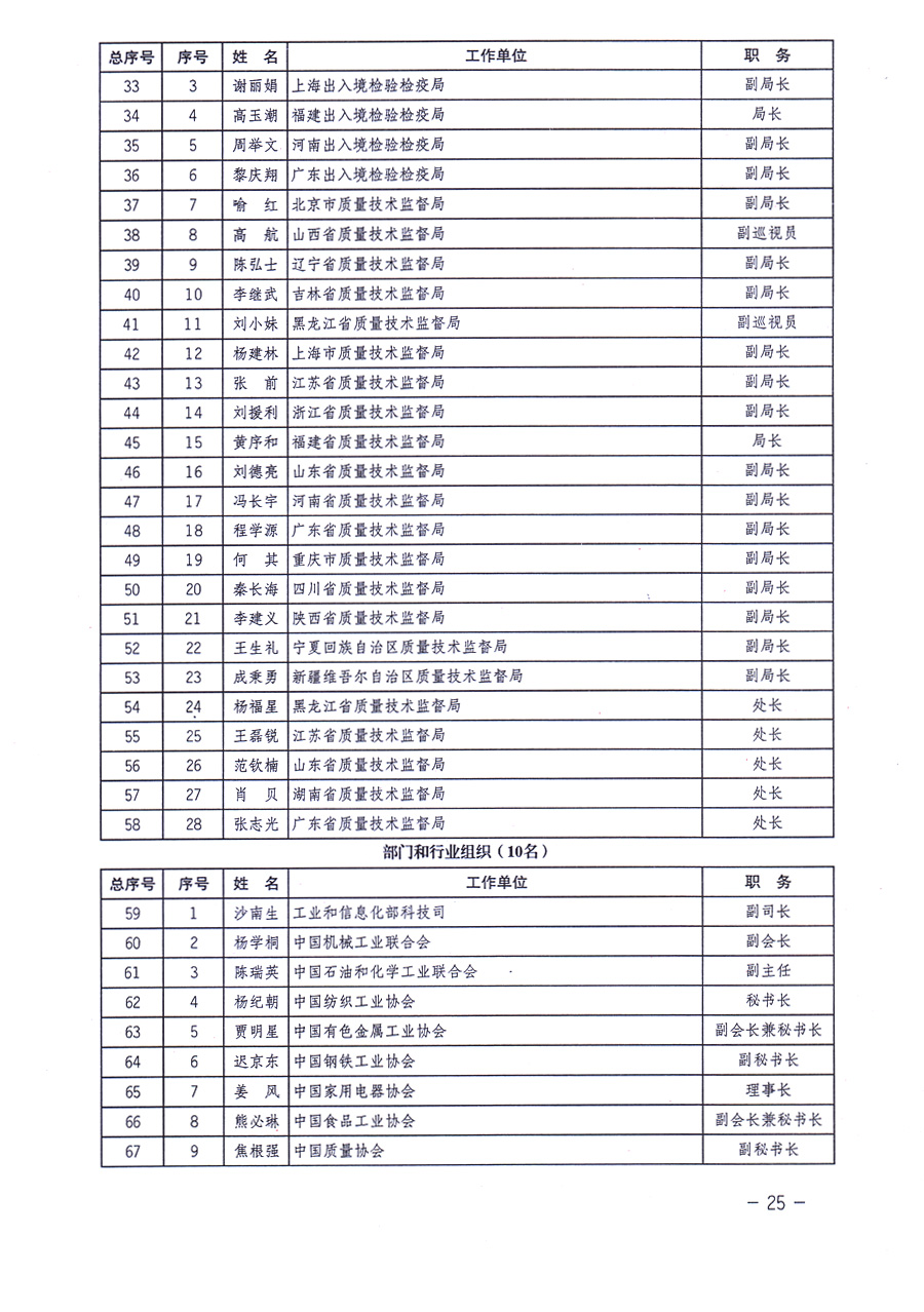 中国质量检验协会关于印发《中国质量检验协会企业团体会员单位服务指南》的通知 