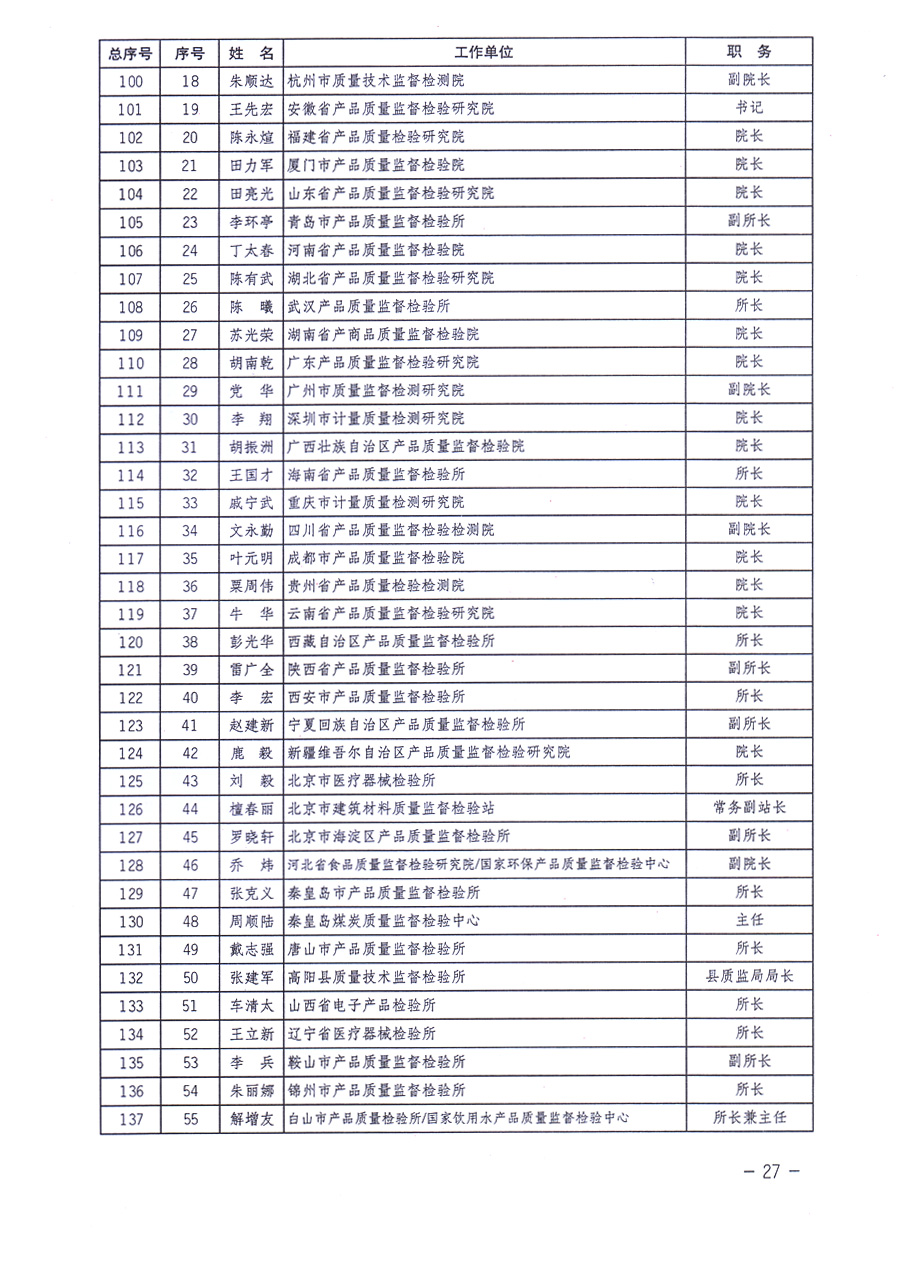 中国质量检验协会关于印发《中国质量检验协会企业团体会员单位服务指南》的通知 