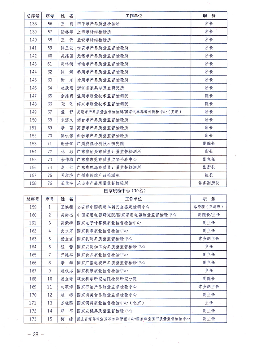 中国质量检验协会关于印发《中国质量检验协会企业团体会员单位服务指南》的通知 