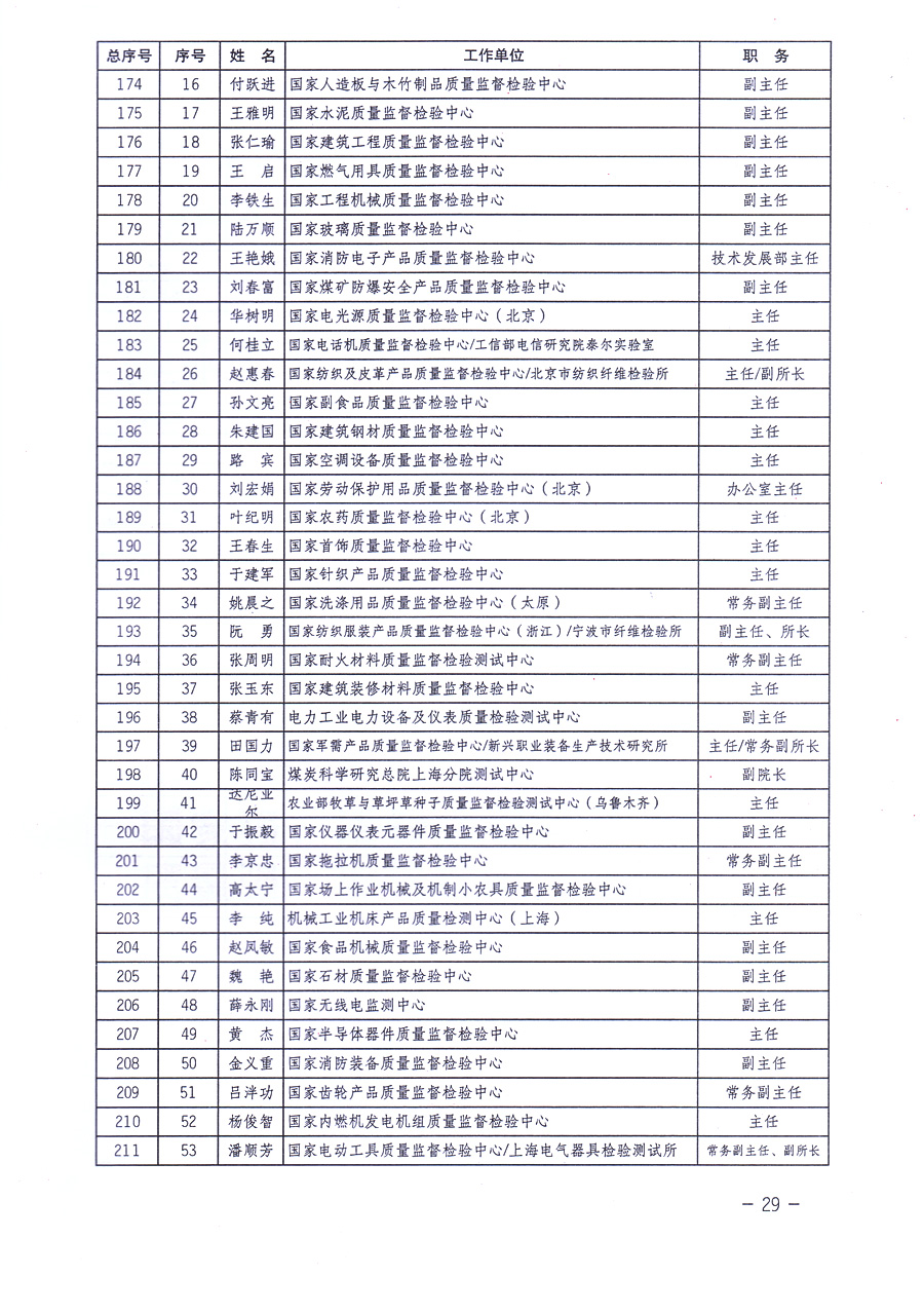 中国质量检验协会关于印发《中国质量检验协会企业团体会员单位服务指南》的通知 