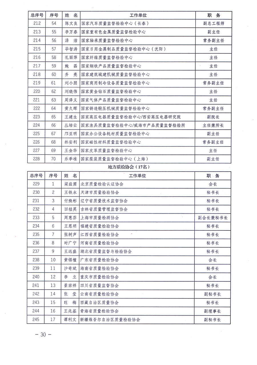 中国质量检验协会关于印发《中国质量检验协会企业团体会员单位服务指南》的通知 