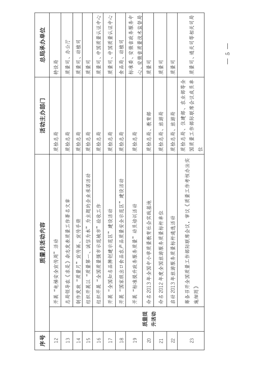 国家质量监督检验检疫总局《质检总局办公厅关于深入开展2013年全国“质量月”活动的通知》