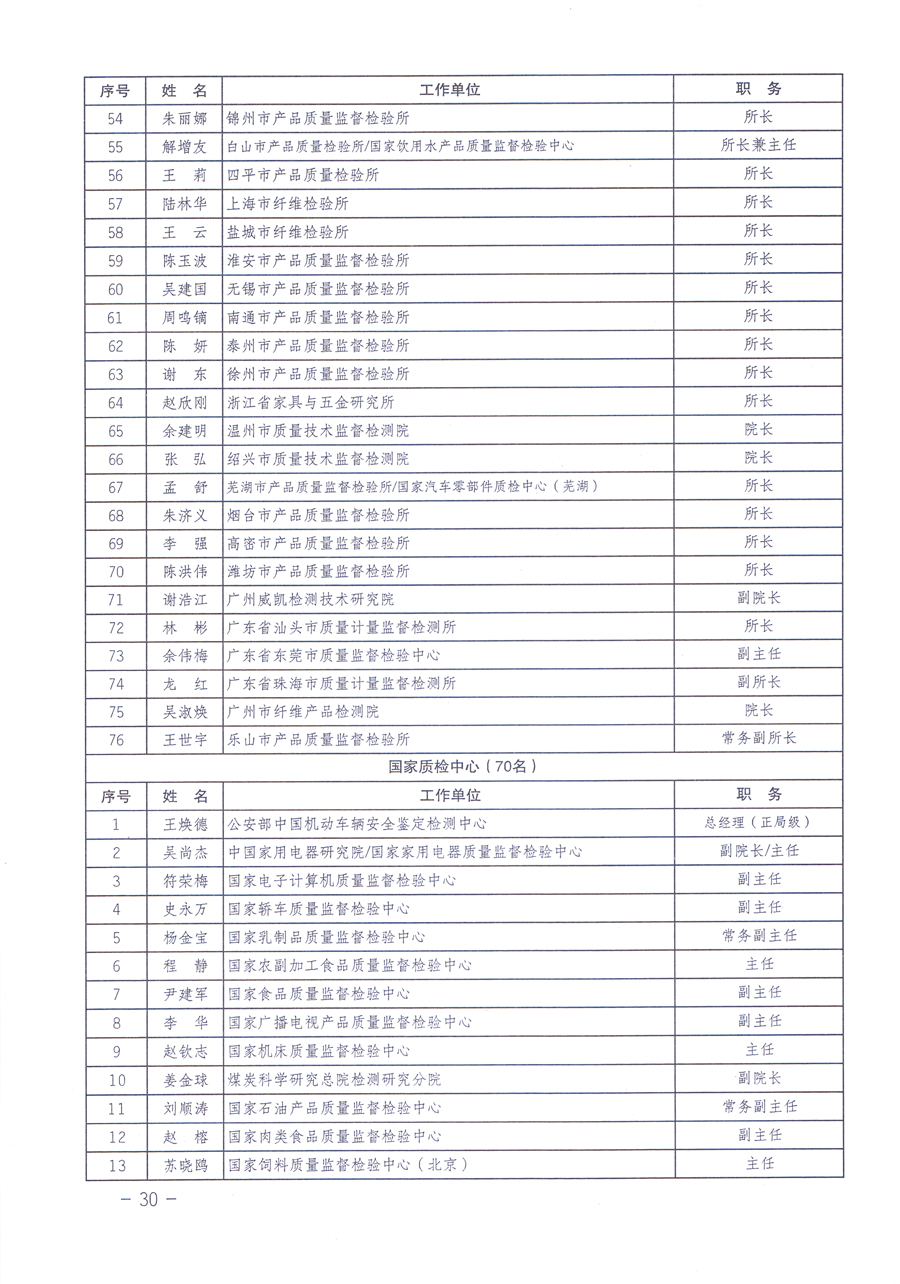 关于修正印发《中国质量检验协会企业团体会员单位服务指南》的通知