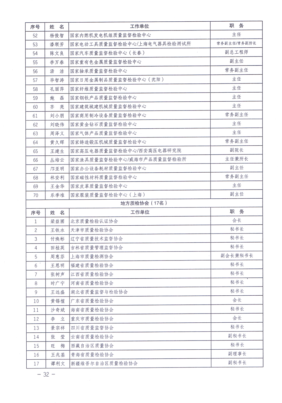 关于修正印发《中国质量检验协会企业团体会员单位服务指南》的通知