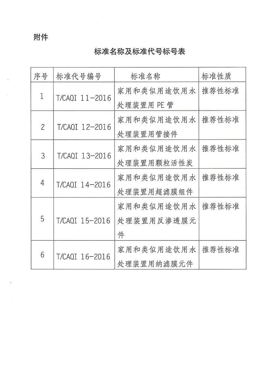 关于批准发布《家用和类似用途饮用水处理装置用管接件》等6项团体标准的函（质检协函〔2016〕94号）