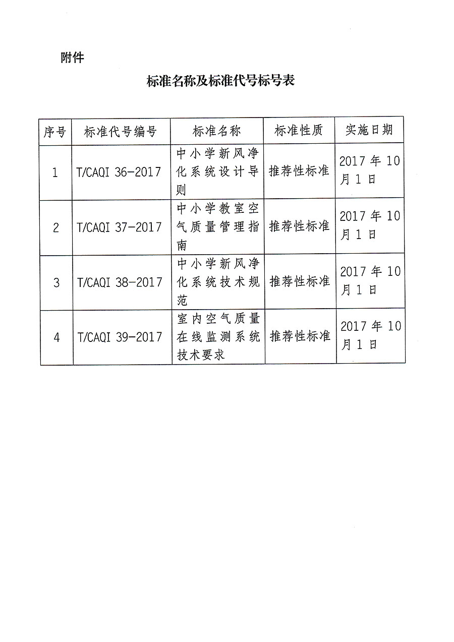 中国质量检验协会公告（2017年1号）