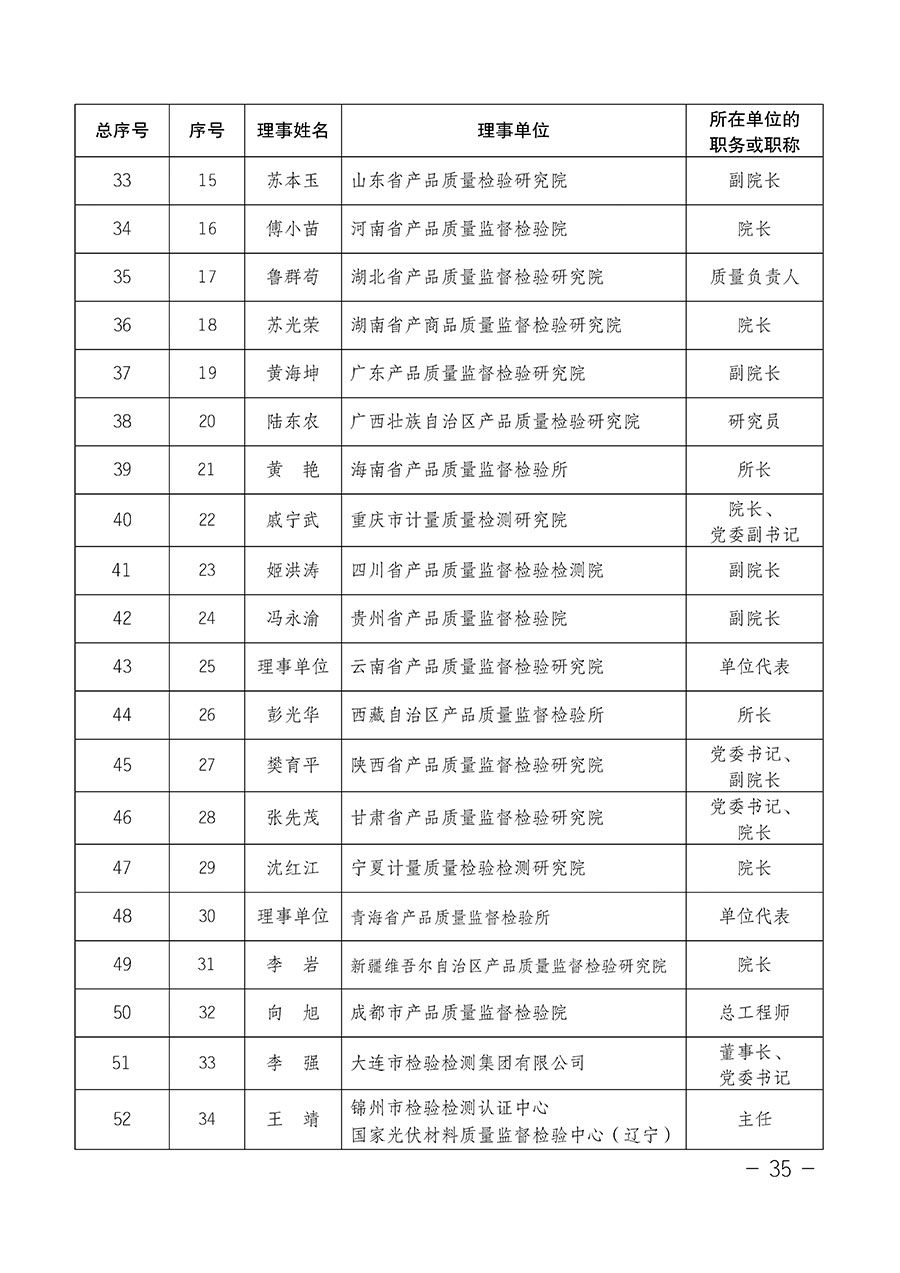 中国质量检验协会关于第四届第一次会员代表大会和第四届第一次理事会相关表决结果的公告(中检办发〔2020〕1号)