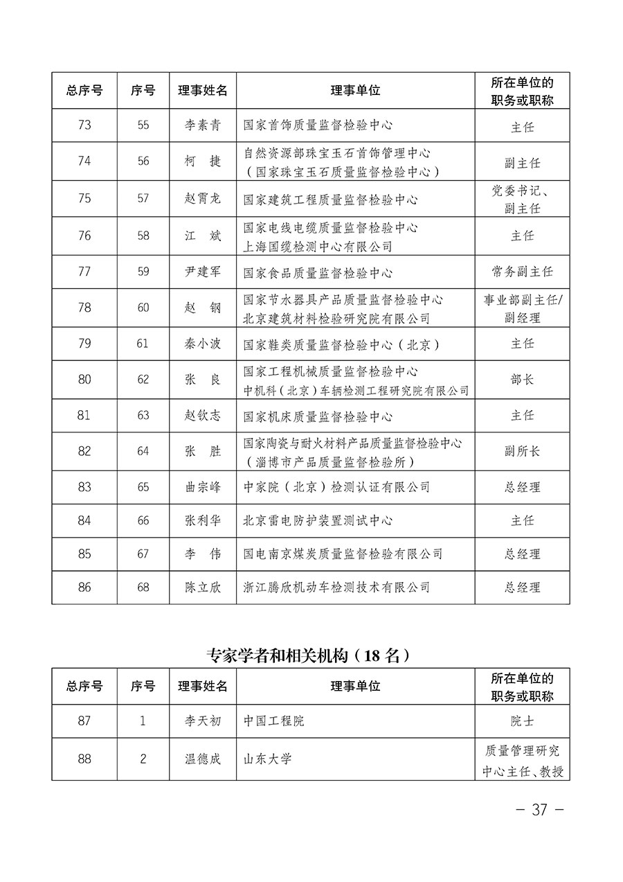 中国质量检验协会关于第四届第一次会员代表大会和第四届第一次理事会相关表决结果的公告(中检办发〔2020〕1号)