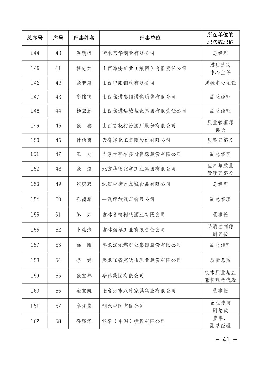 中国质量检验协会关于第四届第一次会员代表大会和第四届第一次理事会相关表决结果的公告(中检办发〔2020〕1号)