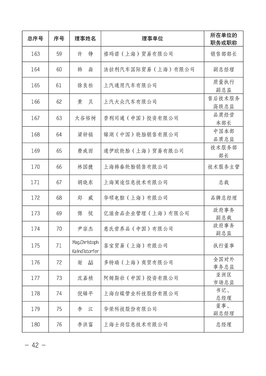 中国质量检验协会关于第四届第一次会员代表大会和第四届第一次理事会相关表决结果的公告(中检办发〔2020〕1号)