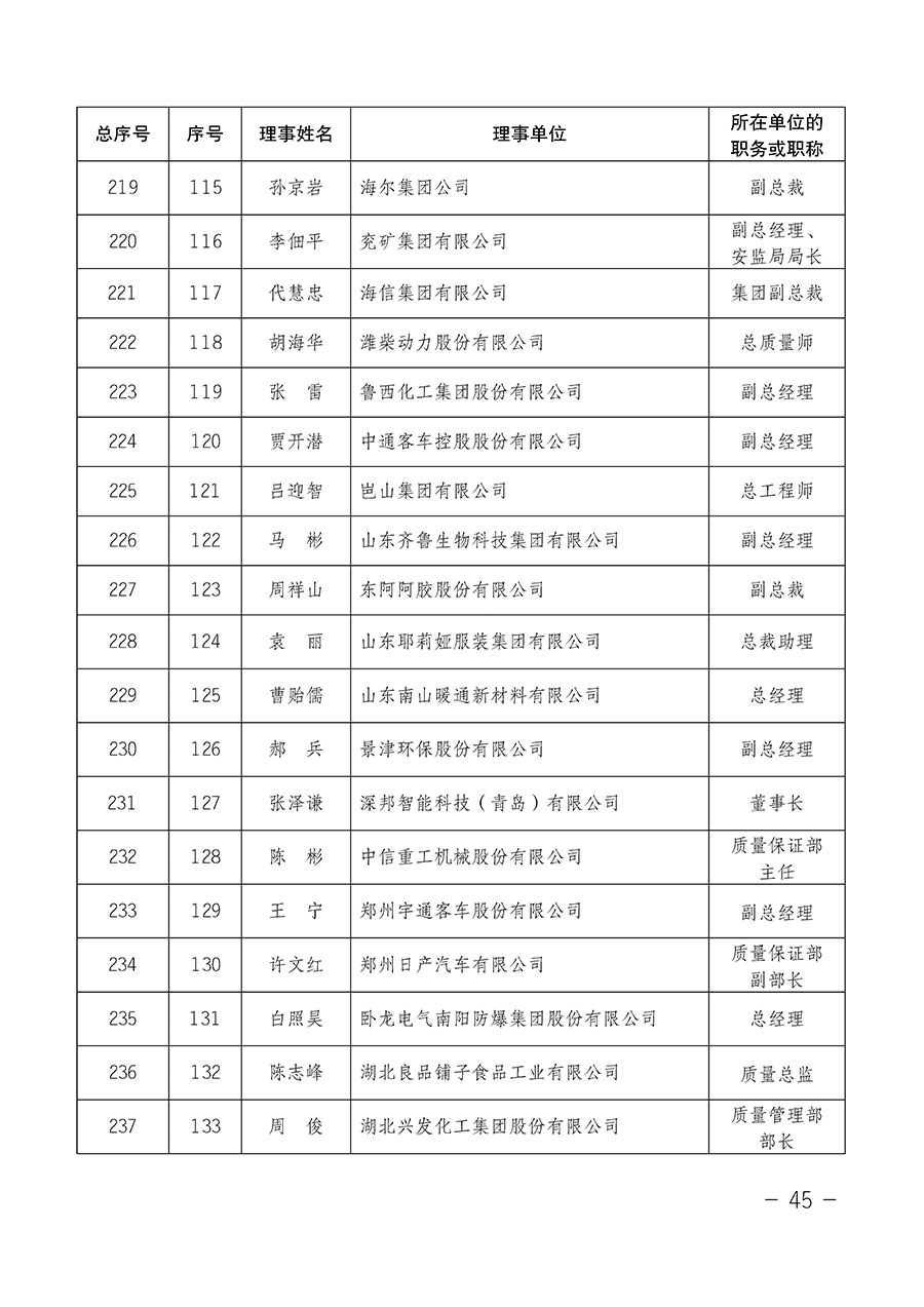 中国质量检验协会关于第四届第一次会员代表大会和第四届第一次理事会相关表决结果的公告(中检办发〔2020〕1号)