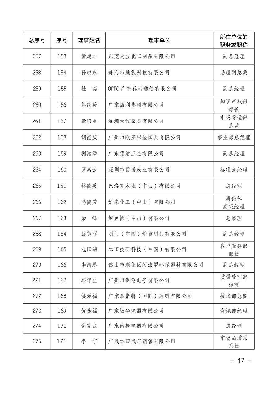 中国质量检验协会关于第四届第一次会员代表大会和第四届第一次理事会相关表决结果的公告(中检办发〔2020〕1号)