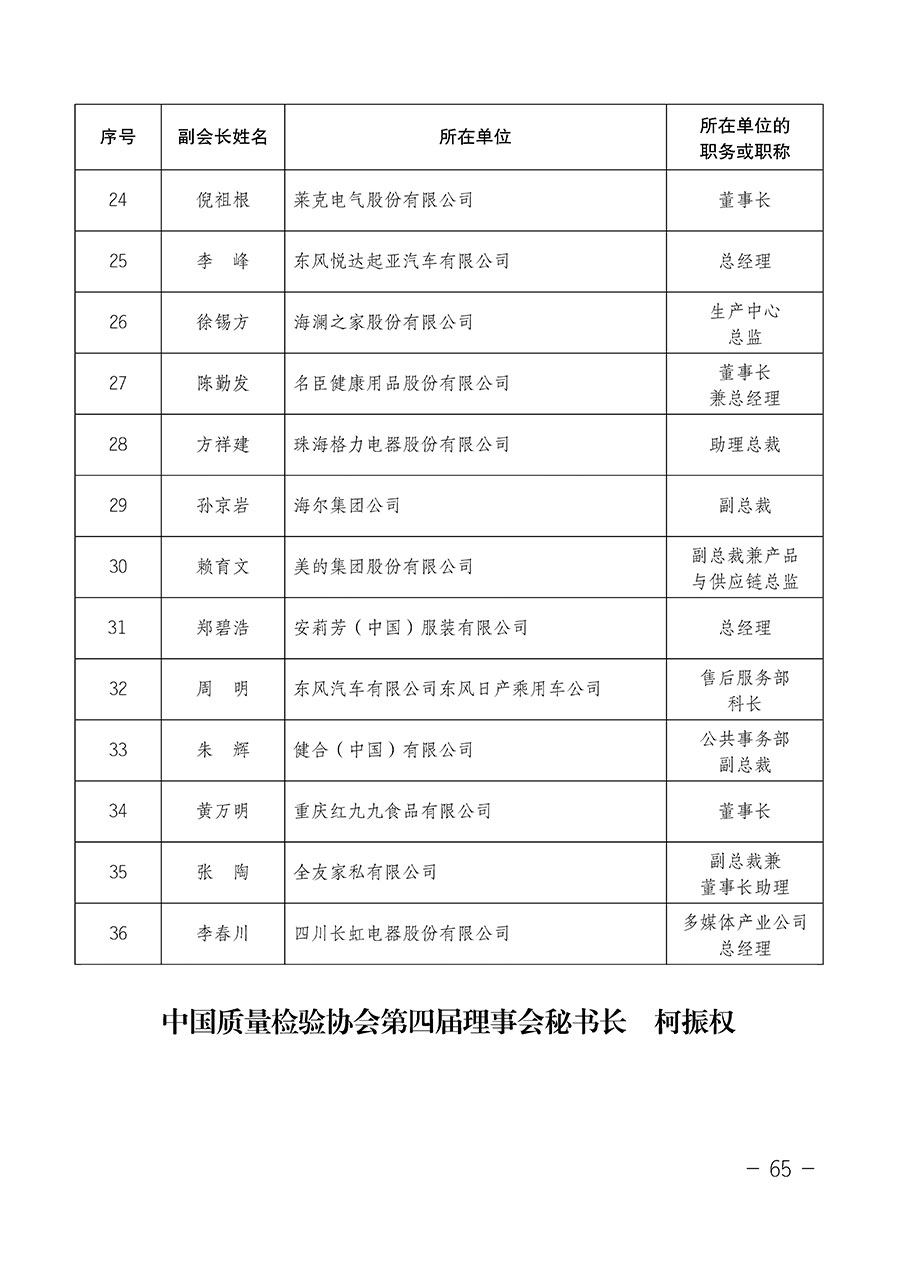 中国质量检验协会关于第四届第一次会员代表大会和第四届第一次理事会相关表决结果的公告(中检办发〔2020〕1号)