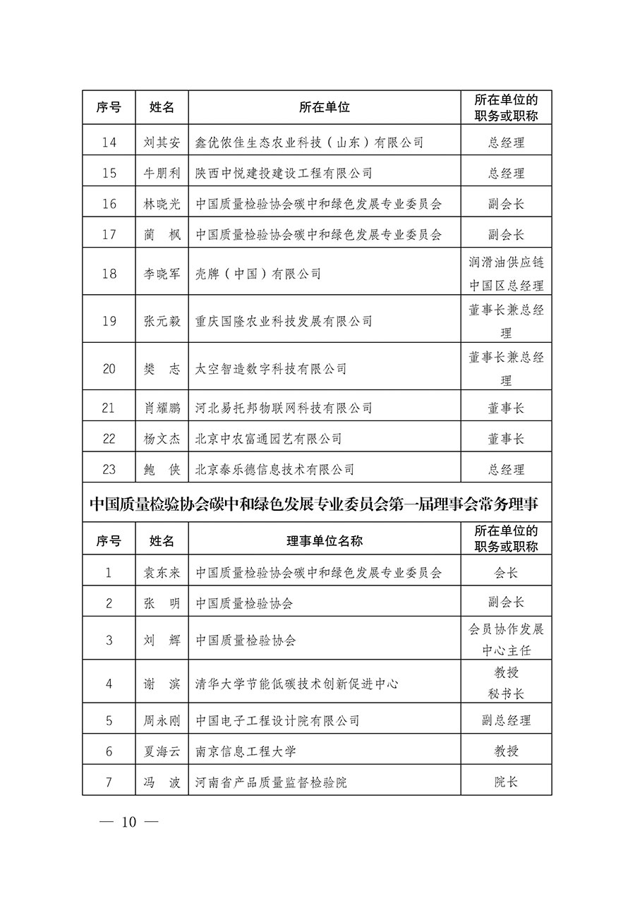 中国质量检验协会关于碳中和绿色发展专业委员会成立大会暨第一次会员代表大会和第一届理事会相关表决结果的公告(中检办发〔2021〕289号)