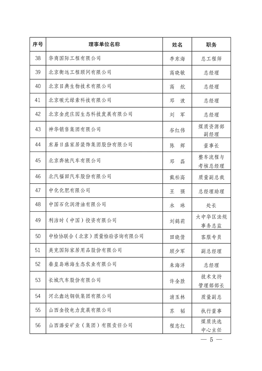 中国质量检验协会关于碳中和绿色发展专业委员会成立大会暨第一次会员代表大会和第一届理事会相关表决结果的公告(中检办发〔2021〕289号)