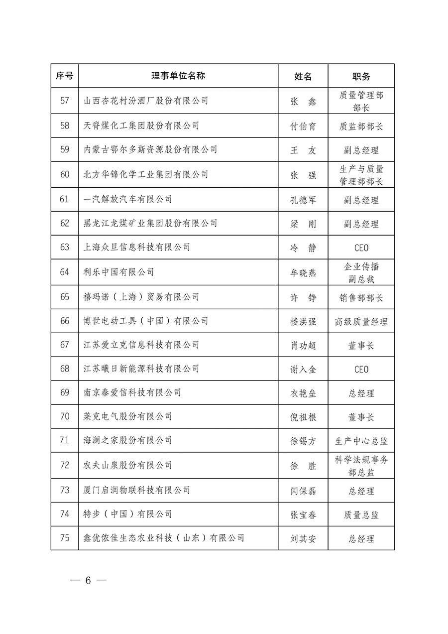 中国质量检验协会关于碳中和绿色发展专业委员会成立大会暨第一次会员代表大会和第一届理事会相关表决结果的公告(中检办发〔2021〕289号)