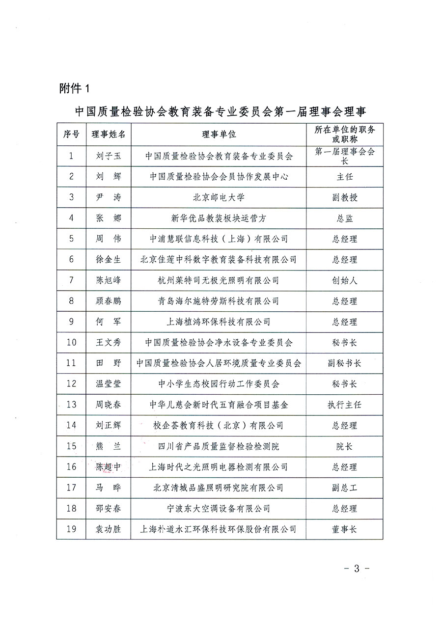 中国质量检验协会关于教育装备专业委员会成立大会暨第一次会员代表大会和第一届理事会相关表决结果的公告(中检办发〔2022〕133号)