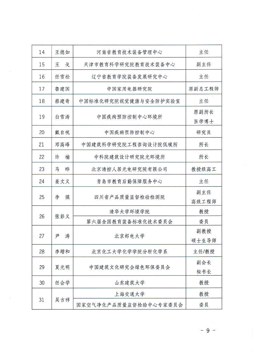 中国质量检验协会关于教育装备专业委员会成立大会暨第一次会员代表大会和第一届理事会相关表决结果的公告(中检办发〔2022〕133号)