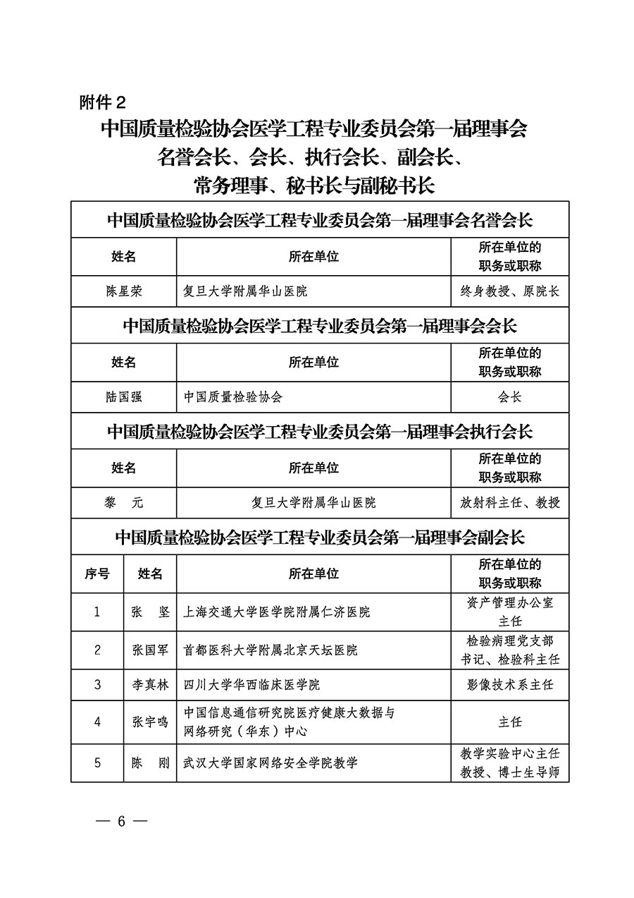 中国质量检验协会关于医学工程专业委员会成立大会暨第一次会员代表大会和第一届理事会相关表决结果的公告(中检办发〔2022〕29号)