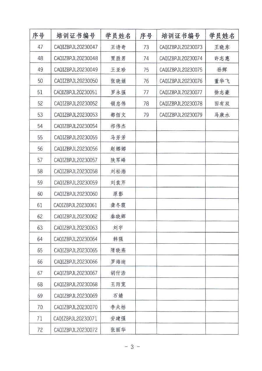 中国质量检验协会关于公布质量检验经理岗位能力提升培训班获取培训证书人员名单的公告(2023年第18号)