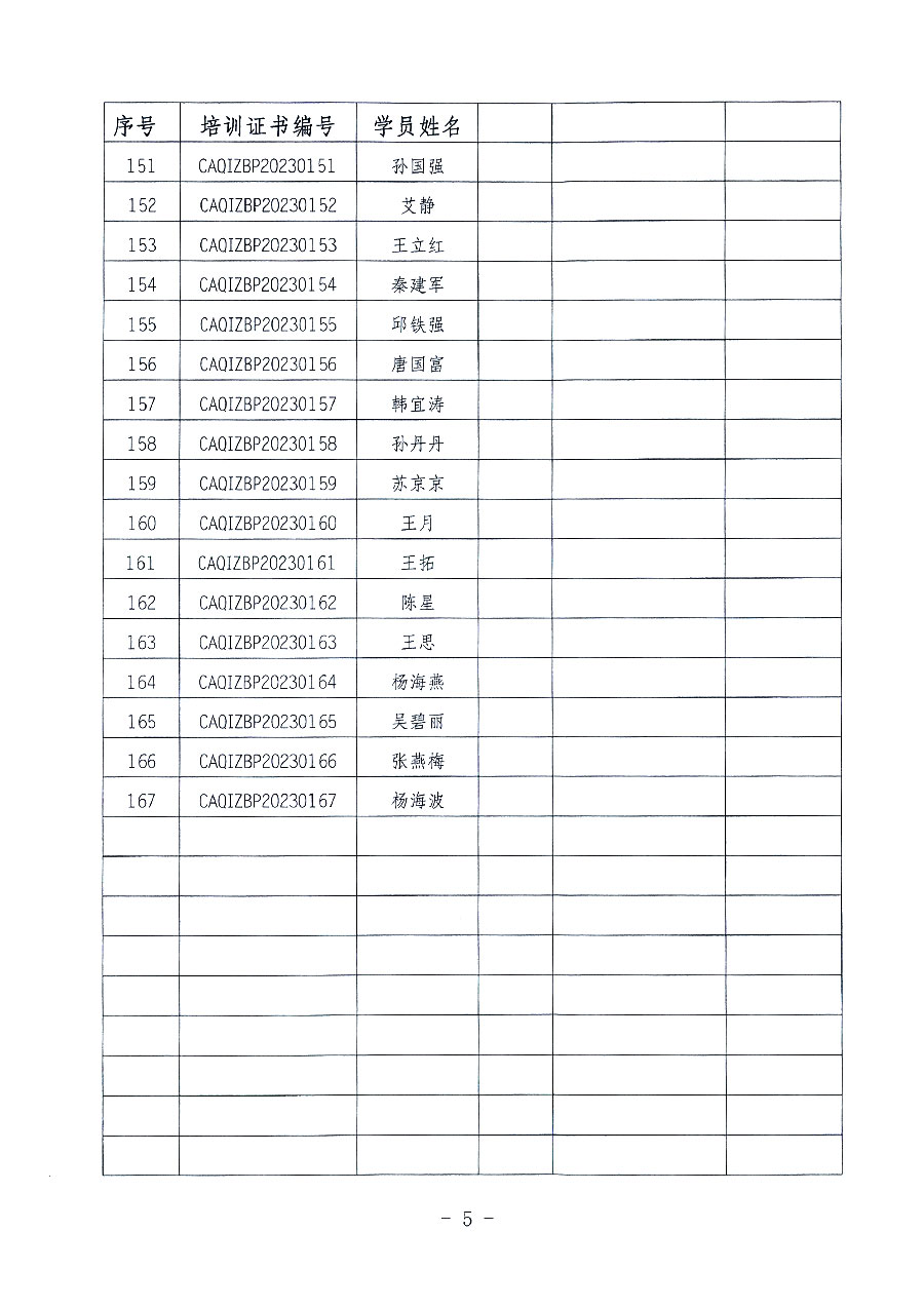 中国质量检验协会关于公布质量检验专业技术人员岗位能力提升培训班获取培训证书人员名单的公告(2023年第19号)