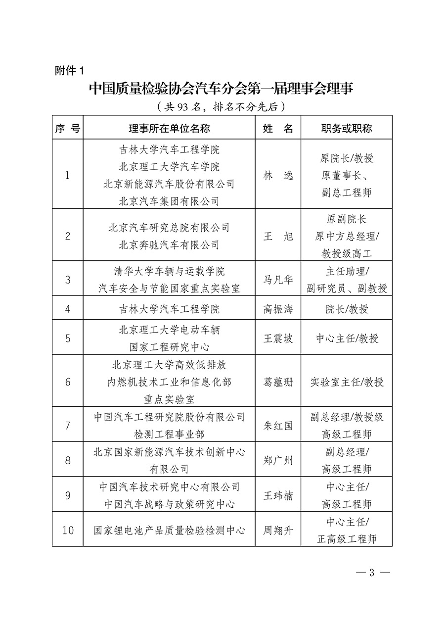 中国质量检验协会关于汽车分会成立大会暨第一次会员代表大会和第一届理事会相关表决结果的公告(中检办发〔2023〕93号)