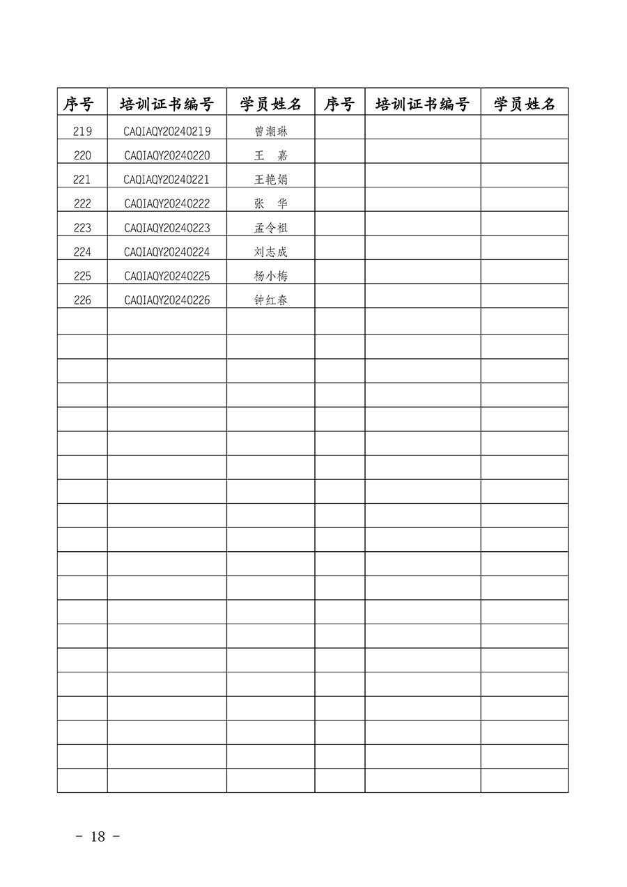 中国质量检验协会公告（2024年第28号）