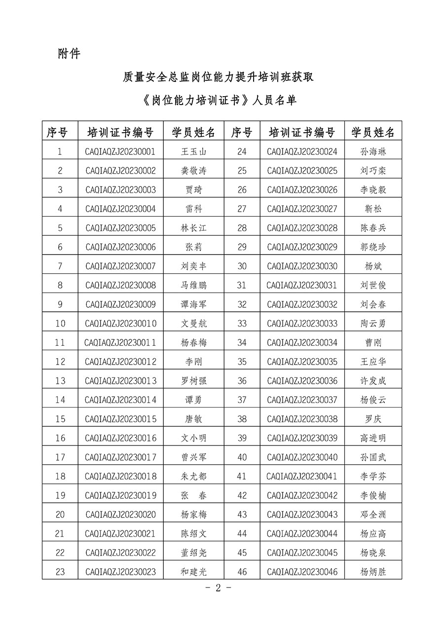 中国质量检验协会关于公布质量安全总监岗位能力提升培训班获取培训证书人员名单的公告(2024年第9号)