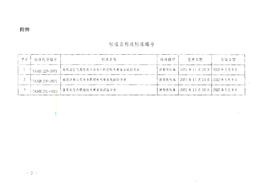 中国质量检验协会公告（2021年20号）