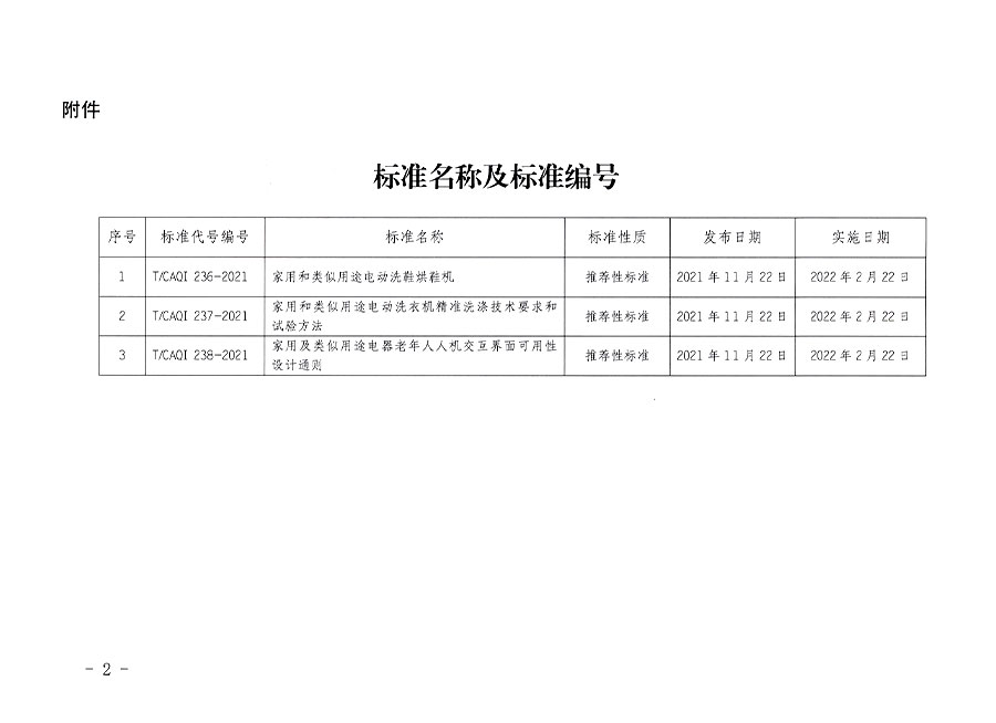 中国质量检验协会公告（2021年21号）