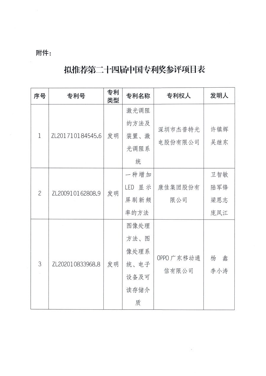 第二十四届中国专利奖拟推荐项目公示