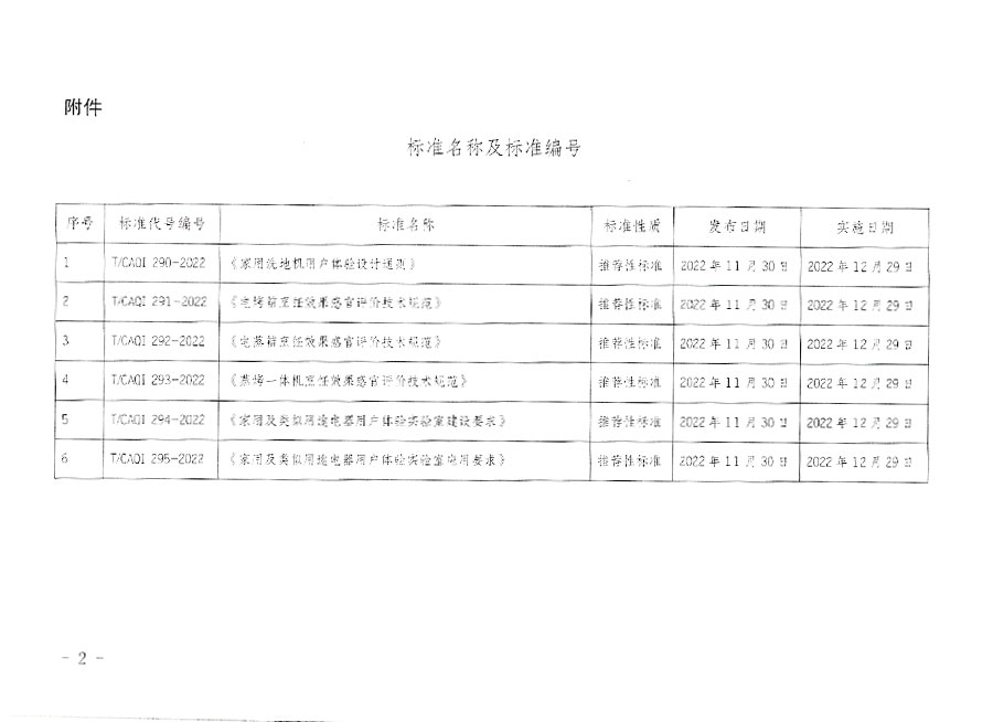 中国质量检验协会公告（2022年18号）