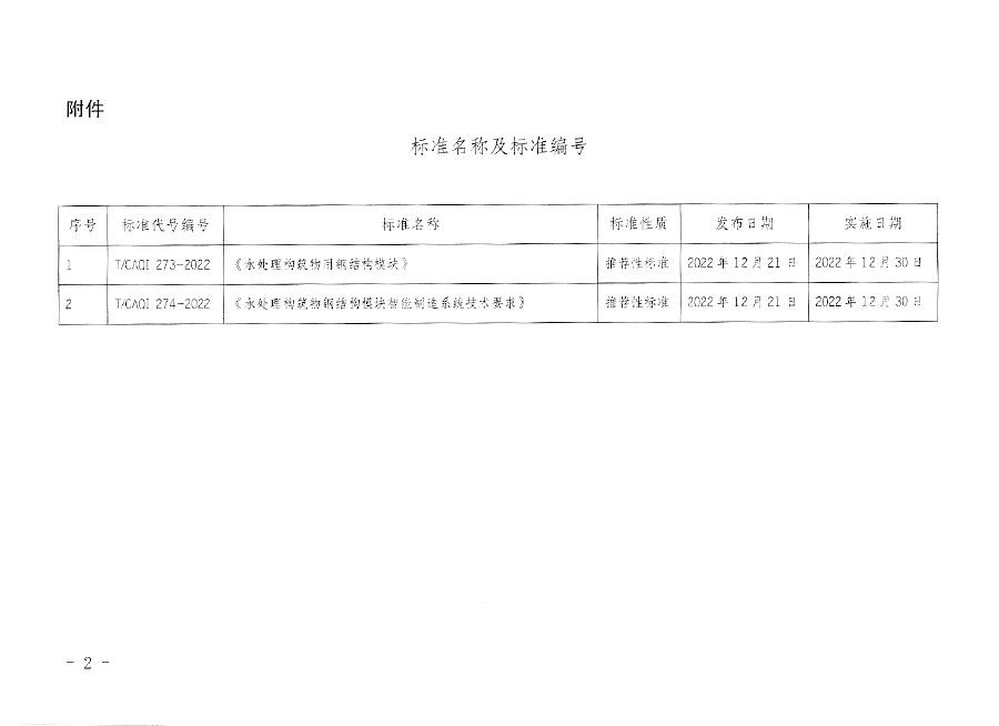 中国质量检验协会公告（2022年21号）